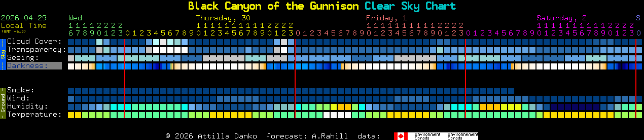 Current forecast for Black Canyon of the Gunnison Clear Sky Chart