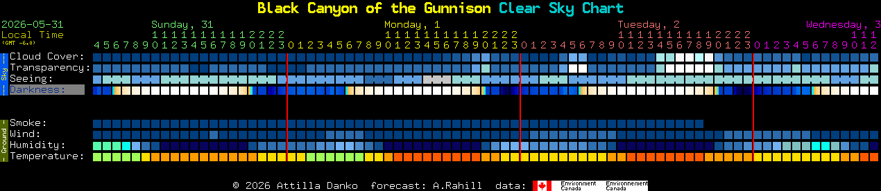 Current forecast for Black Canyon of the Gunnison Clear Sky Chart