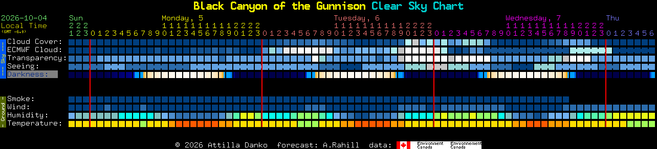Current forecast for Black Canyon of the Gunnison Clear Sky Chart
