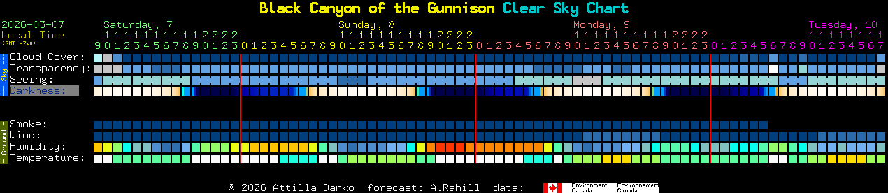 Current forecast for Black Canyon of the Gunnison Clear Sky Chart