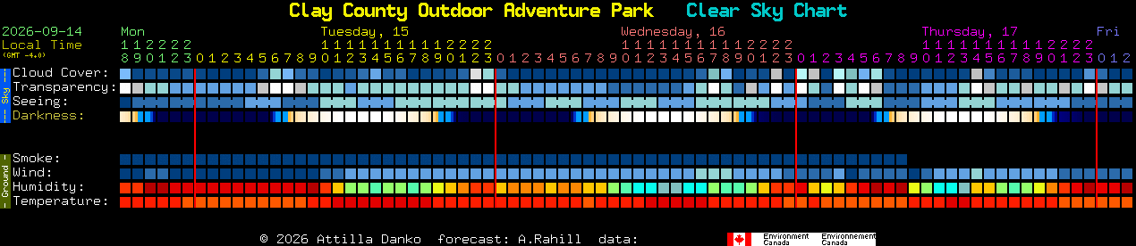 Current forecast for Clay County Outdoor Adventure Park Clear Sky Chart