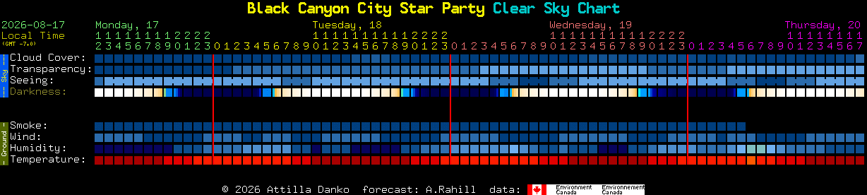 Current forecast for Black Canyon City Star Party Clear Sky Chart