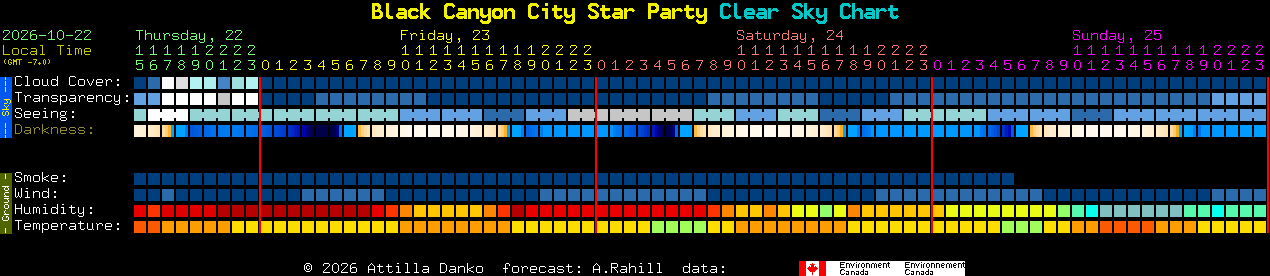 Current forecast for Black Canyon City Star Party Clear Sky Chart
