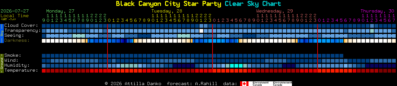 Current forecast for Black Canyon City Star Party Clear Sky Chart
