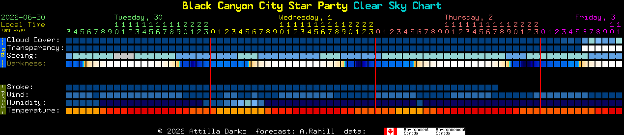 Current forecast for Black Canyon City Star Party Clear Sky Chart