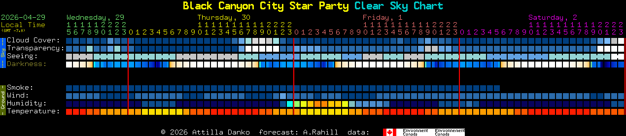 Current forecast for Black Canyon City Star Party Clear Sky Chart