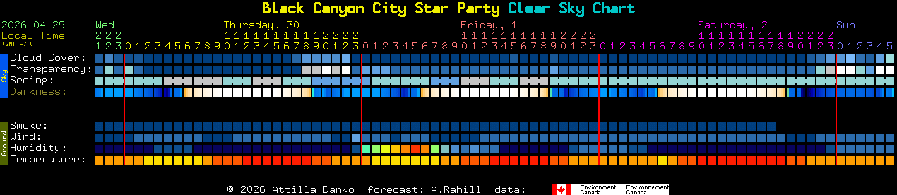 Current forecast for Black Canyon City Star Party Clear Sky Chart
