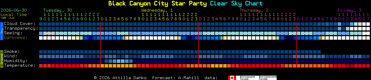 Current forecast for Black Canyon City Star Party Clear Sky Chart