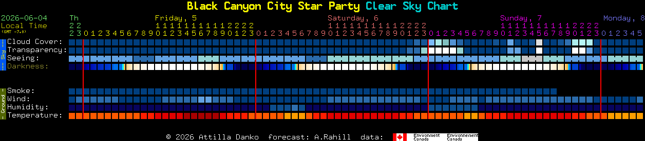Current forecast for Black Canyon City Star Party Clear Sky Chart