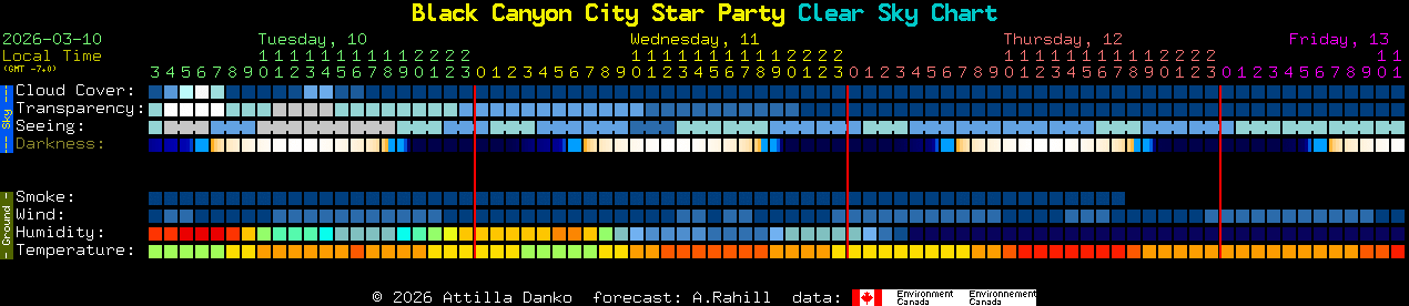 Current forecast for Black Canyon City Star Party Clear Sky Chart