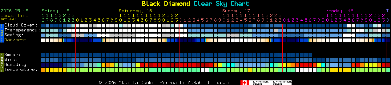 Current forecast for Black Diamond Clear Sky Chart