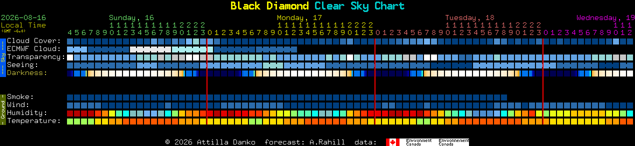 Current forecast for Black Diamond Clear Sky Chart