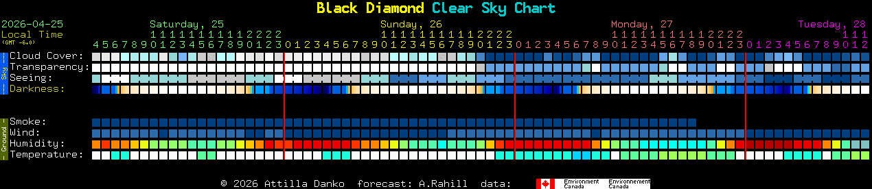 Current forecast for Black Diamond Clear Sky Chart