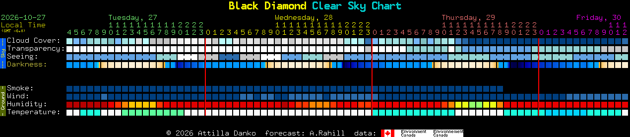 Current forecast for Black Diamond Clear Sky Chart