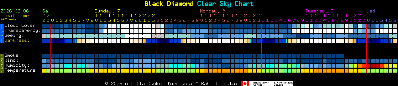 Current forecast for Black Diamond Clear Sky Chart