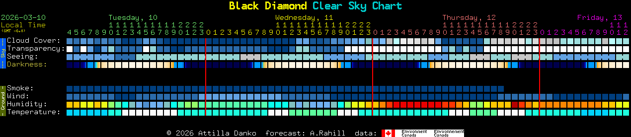 Current forecast for Black Diamond Clear Sky Chart