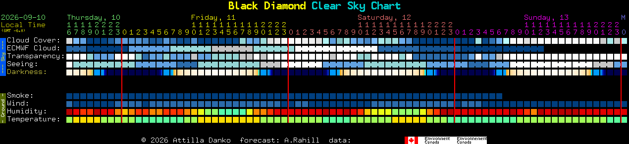Current forecast for Black Diamond Clear Sky Chart