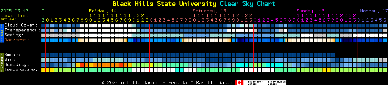 Current forecast for Black Hills State University Clear Sky Chart