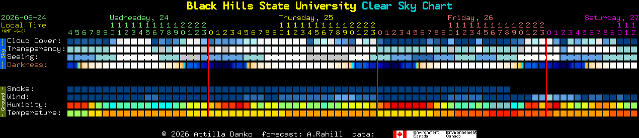 Current forecast for Black Hills State University Clear Sky Chart