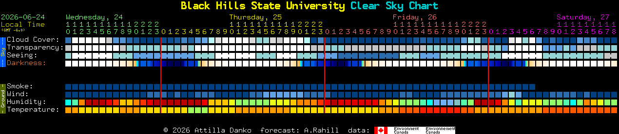 Current forecast for Black Hills State University Clear Sky Chart