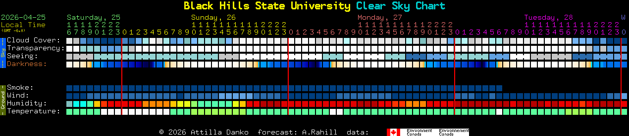 Current forecast for Black Hills State University Clear Sky Chart
