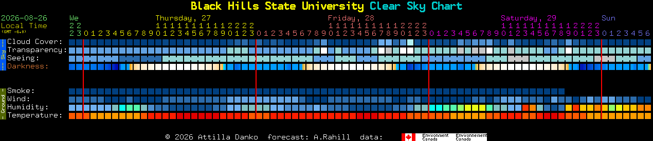 Current forecast for Black Hills State University Clear Sky Chart