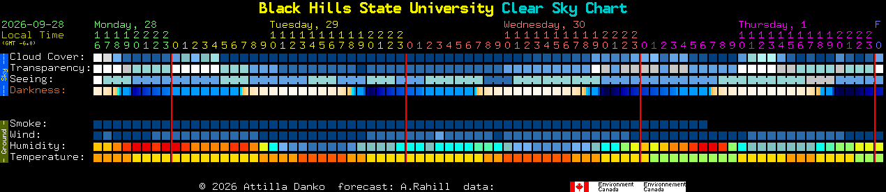 Current forecast for Black Hills State University Clear Sky Chart