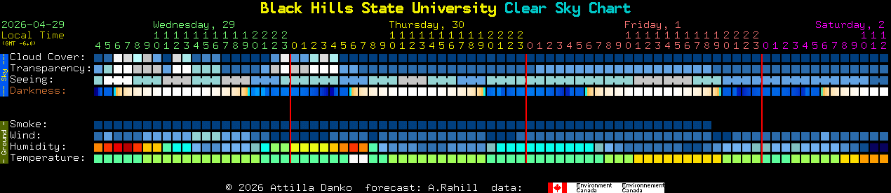 Current forecast for Black Hills State University Clear Sky Chart