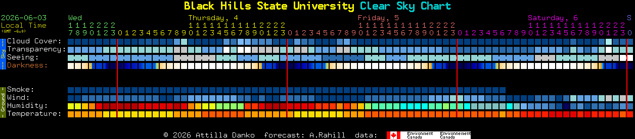 Current forecast for Black Hills State University Clear Sky Chart