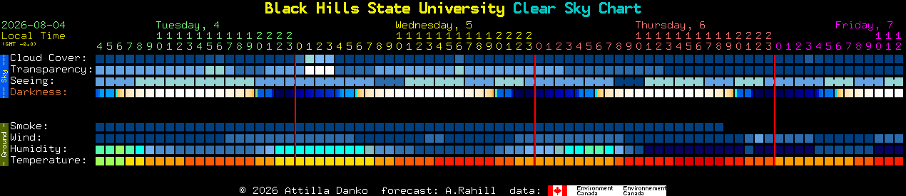 Current forecast for Black Hills State University Clear Sky Chart