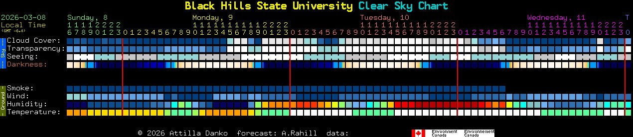 Current forecast for Black Hills State University Clear Sky Chart