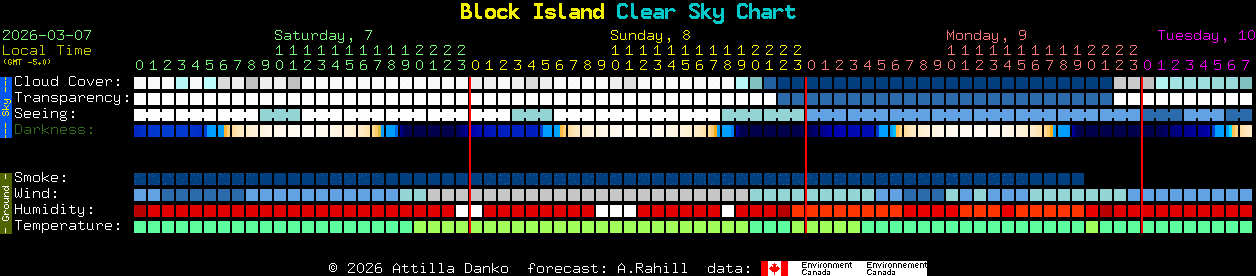 Current forecast for Block Island Clear Sky Chart