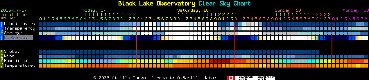 Current forecast for Black Lake Observatory Clear Sky Chart