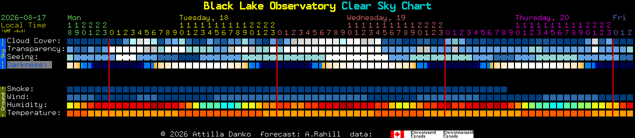 Current forecast for Black Lake Observatory Clear Sky Chart