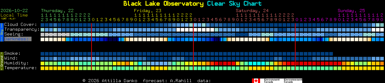 Current forecast for Black Lake Observatory Clear Sky Chart