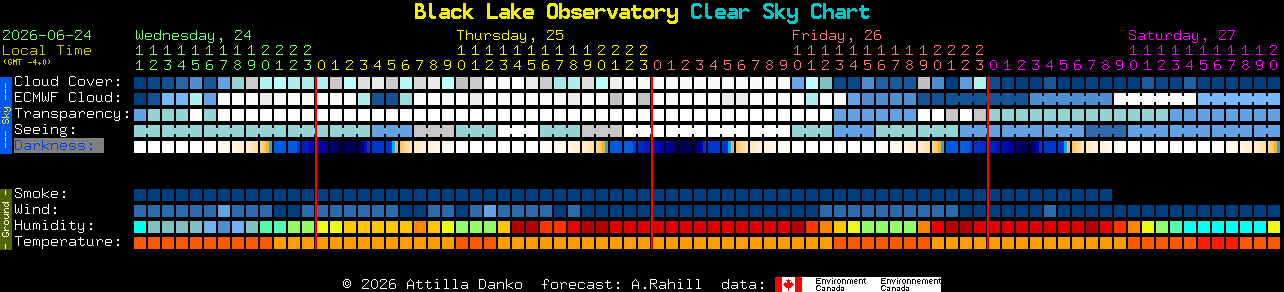 Current forecast for Black Lake Observatory Clear Sky Chart