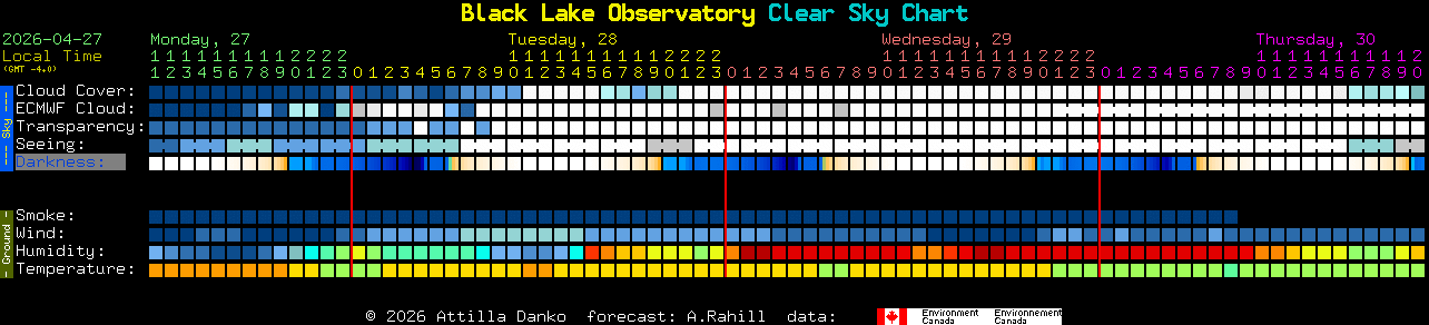 Current forecast for Black Lake Observatory Clear Sky Chart