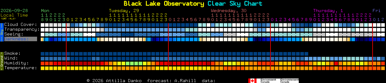 Current forecast for Black Lake Observatory Clear Sky Chart