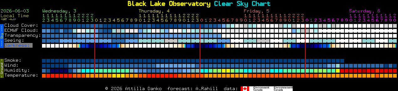 Current forecast for Black Lake Observatory Clear Sky Chart