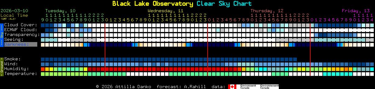 Current forecast for Black Lake Observatory Clear Sky Chart