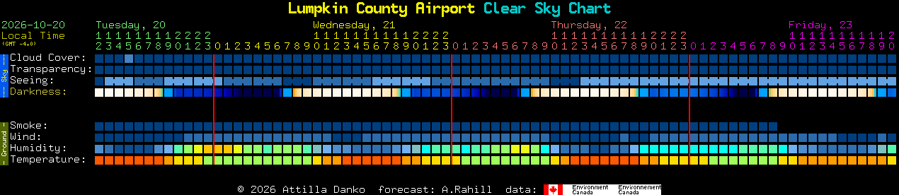 Current forecast for Lumpkin County Airport Clear Sky Chart