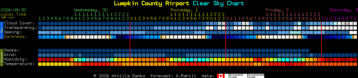 Current forecast for Lumpkin County Airport Clear Sky Chart