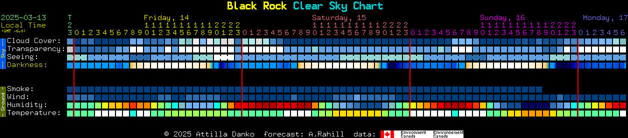 Current forecast for Black Rock Clear Sky Chart