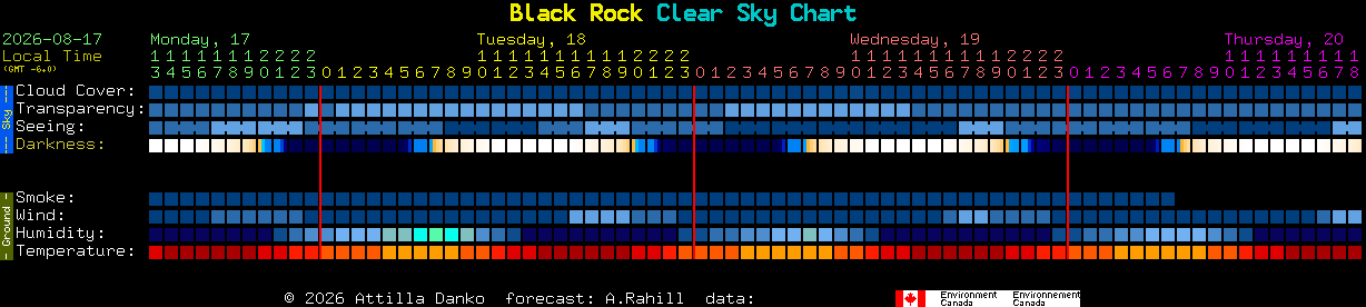 Current forecast for Black Rock Clear Sky Chart