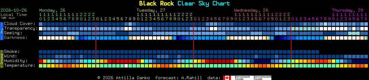 Current forecast for Black Rock Clear Sky Chart