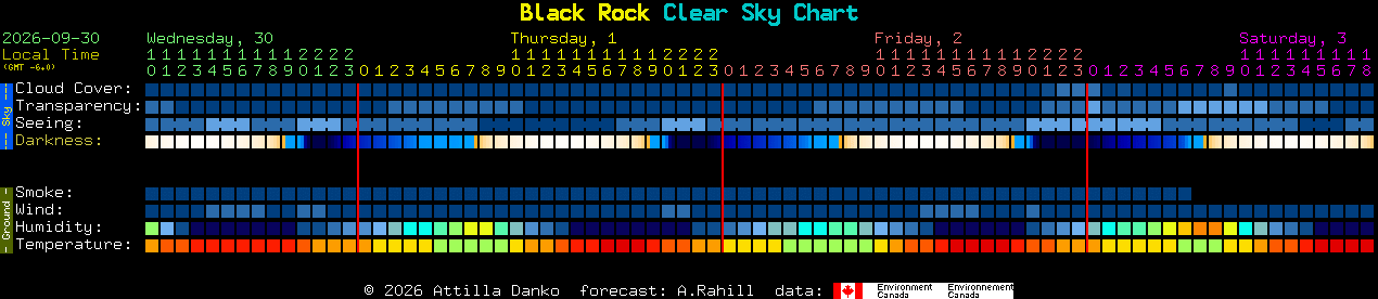 Current forecast for Black Rock Clear Sky Chart