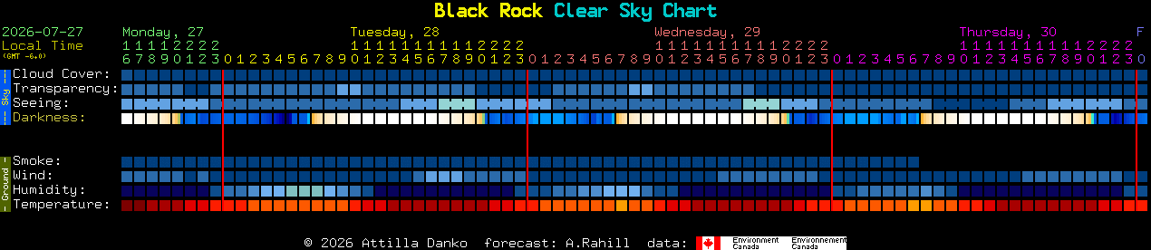 Current forecast for Black Rock Clear Sky Chart