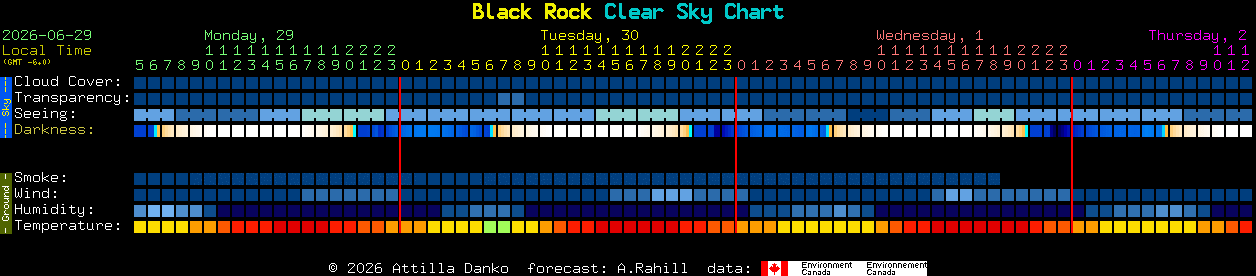 Current forecast for Black Rock Clear Sky Chart