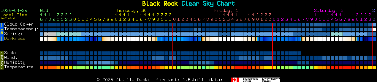 Current forecast for Black Rock Clear Sky Chart