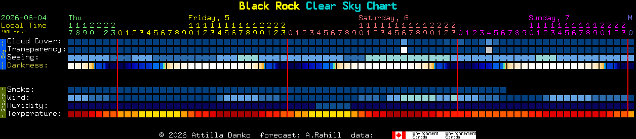 Current forecast for Black Rock Clear Sky Chart